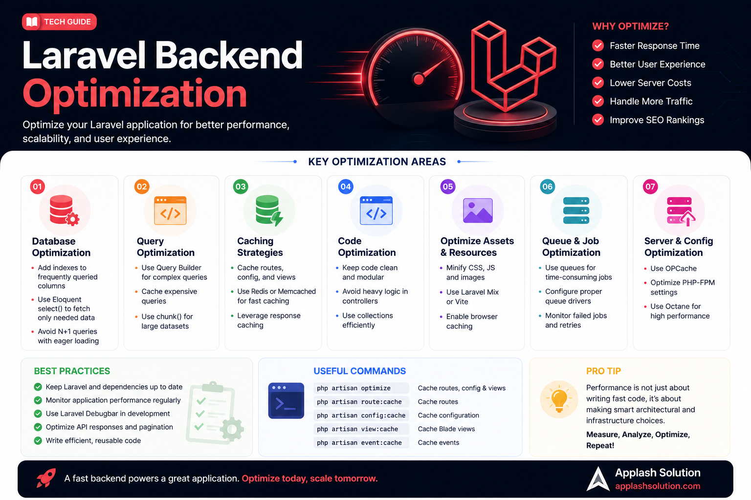Laravel Backend Optimization: Eliminating Slow Database Queries